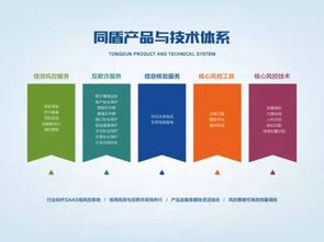 同盾科技 以工匠精神打磨新產品，賦能5000家客戶的網絡技術服務